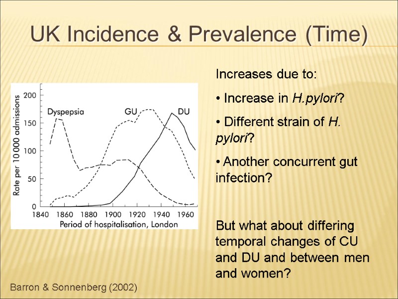 Barron & Sonnenberg (2002) UK Incidence & Prevalence (Time) Increases due to:  